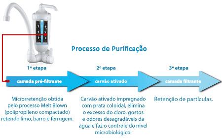 Imagem 3 do produto Purificador de Água Lorenzetti Acqua Bella com Torneira Branco